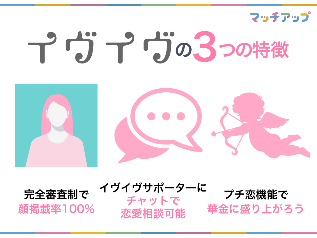 ブライダルネットの口コミ 比較topページ 婚活キューピッド