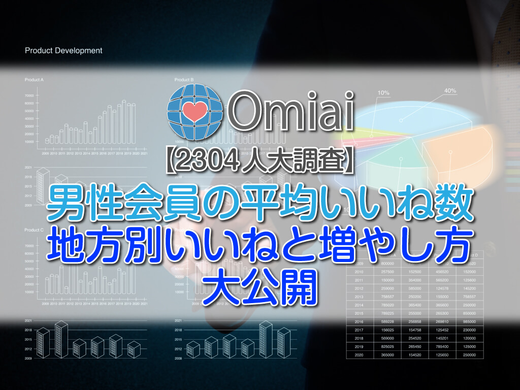 2304人大調査 Omiaiアプリ男性会員の平均いいね数調査 地方別いいね偏差値と増やし方を大公開 マッチアップ