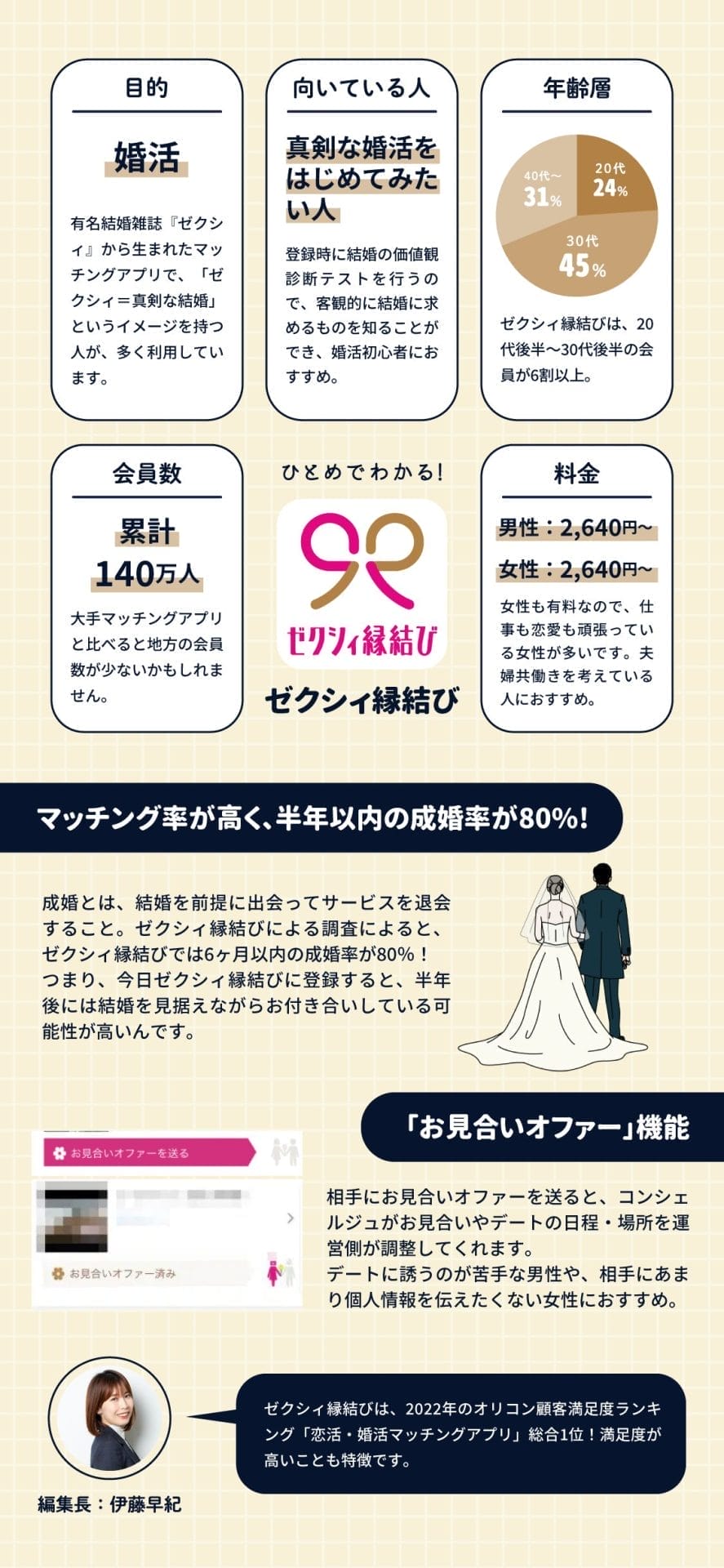 サクラのいないアプリは？安全に出会える優良マッチングアプリ10選