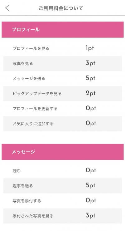 PCMAXの料金体系