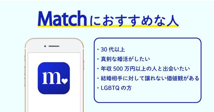 マッチドットコムがおすすめな人 マッチアップが調査したMatch(マッチドットコム)がおすすめな人の特徴をまとめた画像 詳細は以下