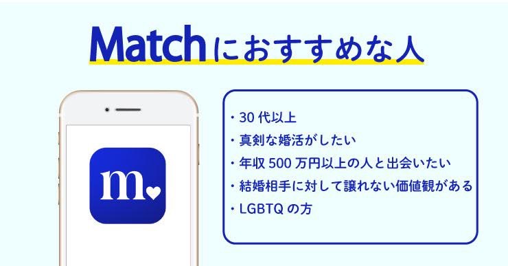 マッチアップが調査したMatch(マッチドットコム)がおすすめな人の特徴をまとめた画像 詳細は以下